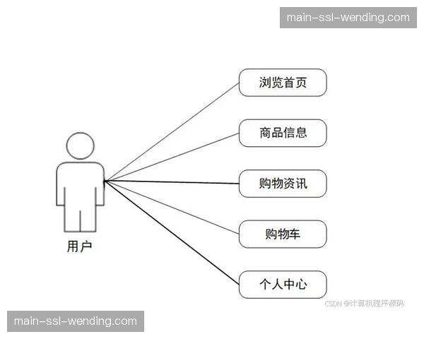 基于用户行为的智能推荐系统 优化体育内容的变现效率